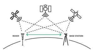 تک ایستگاهی (Single Base / Nearest)